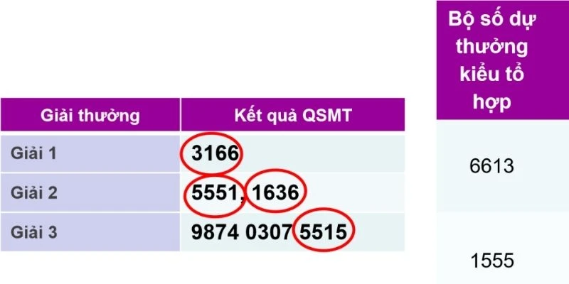 Cách thức chơi giúp gia tăng cơ hội trúng giải